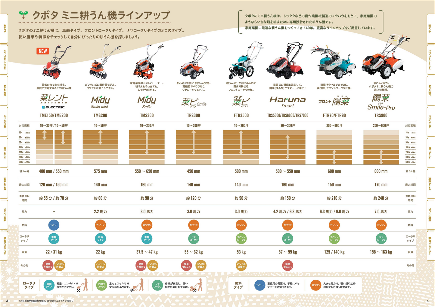 Kubota TMS200(2.2PS)