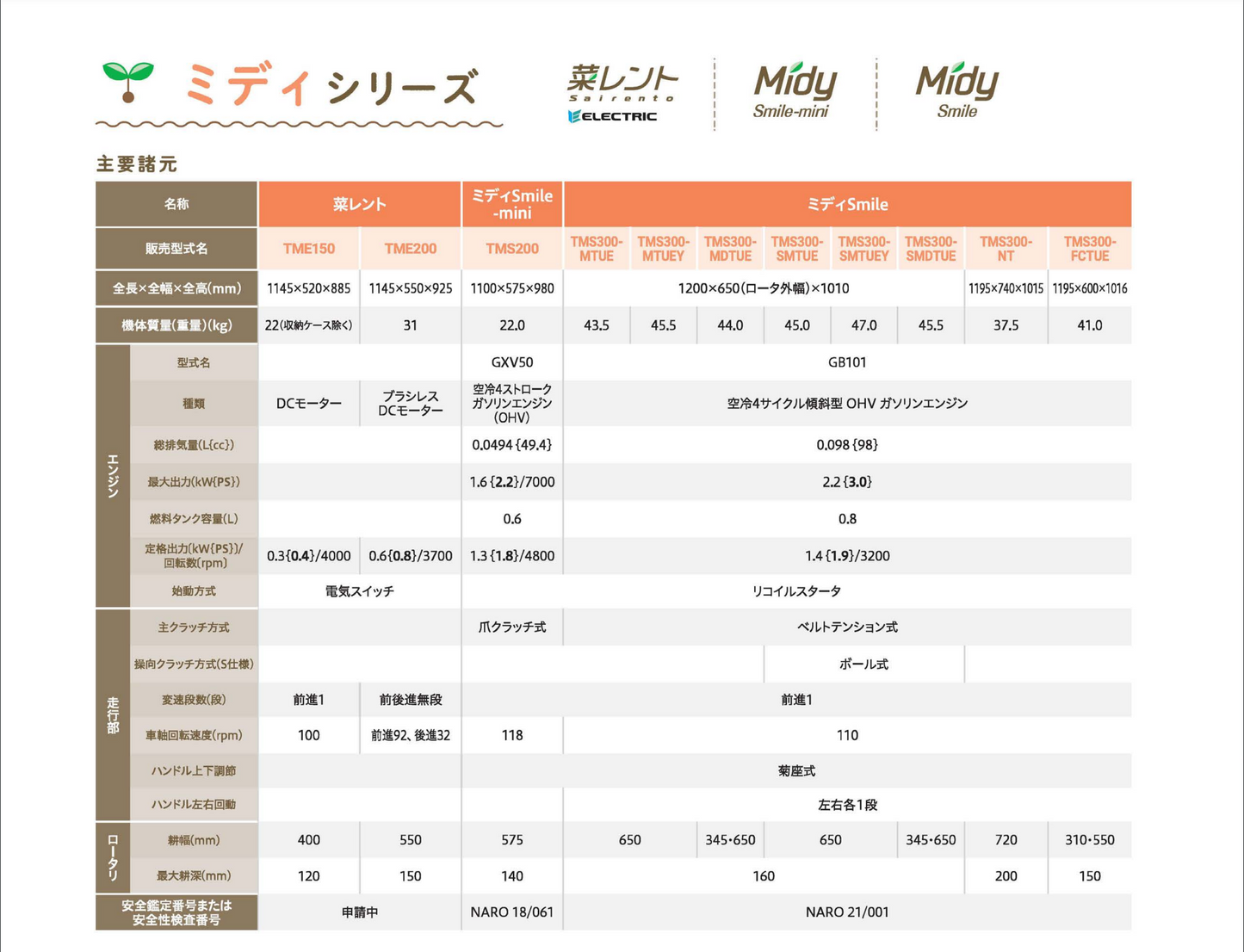 Kubota TMS200(2.2PS)